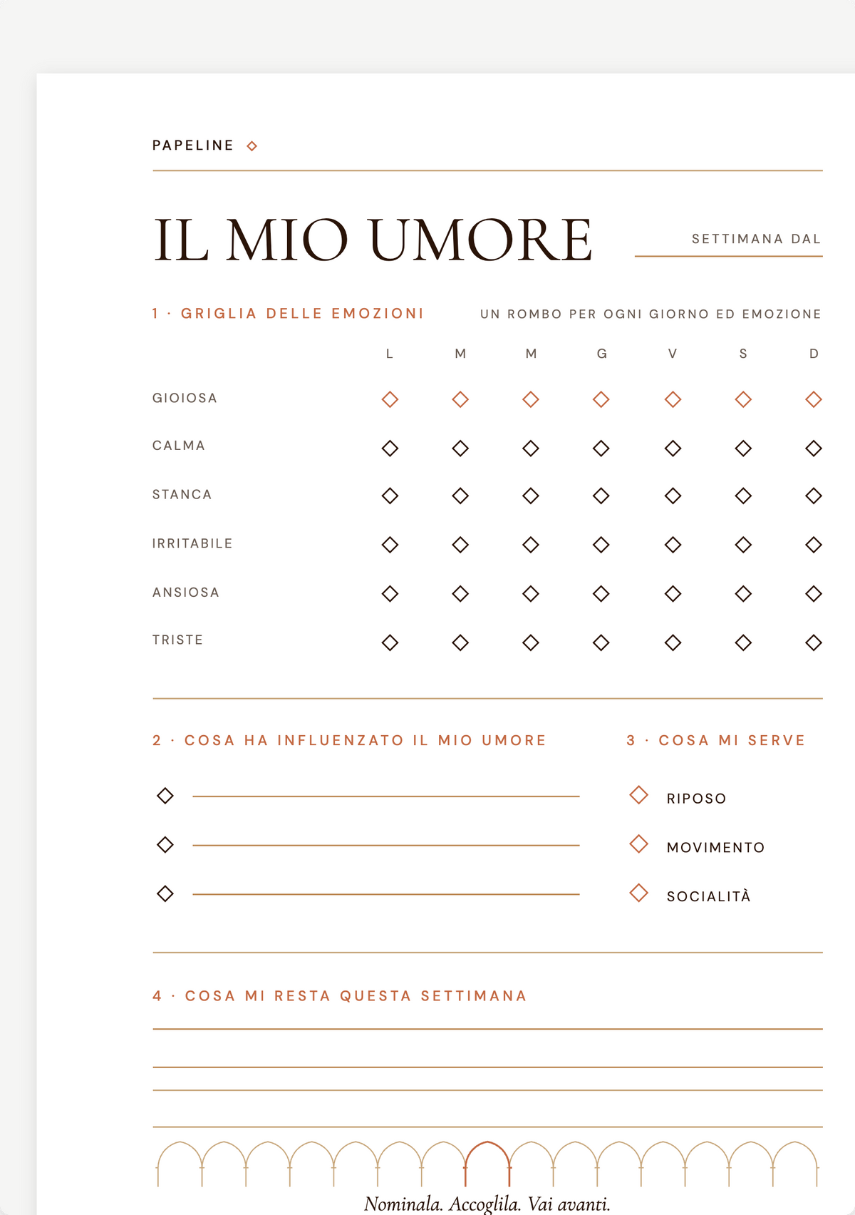 Tracker dell’umore - Pagina per monitorare umore ed emozioni | Papeline